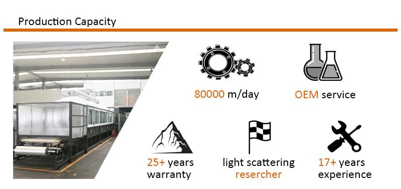 4 production capacity
